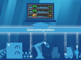 Data integration