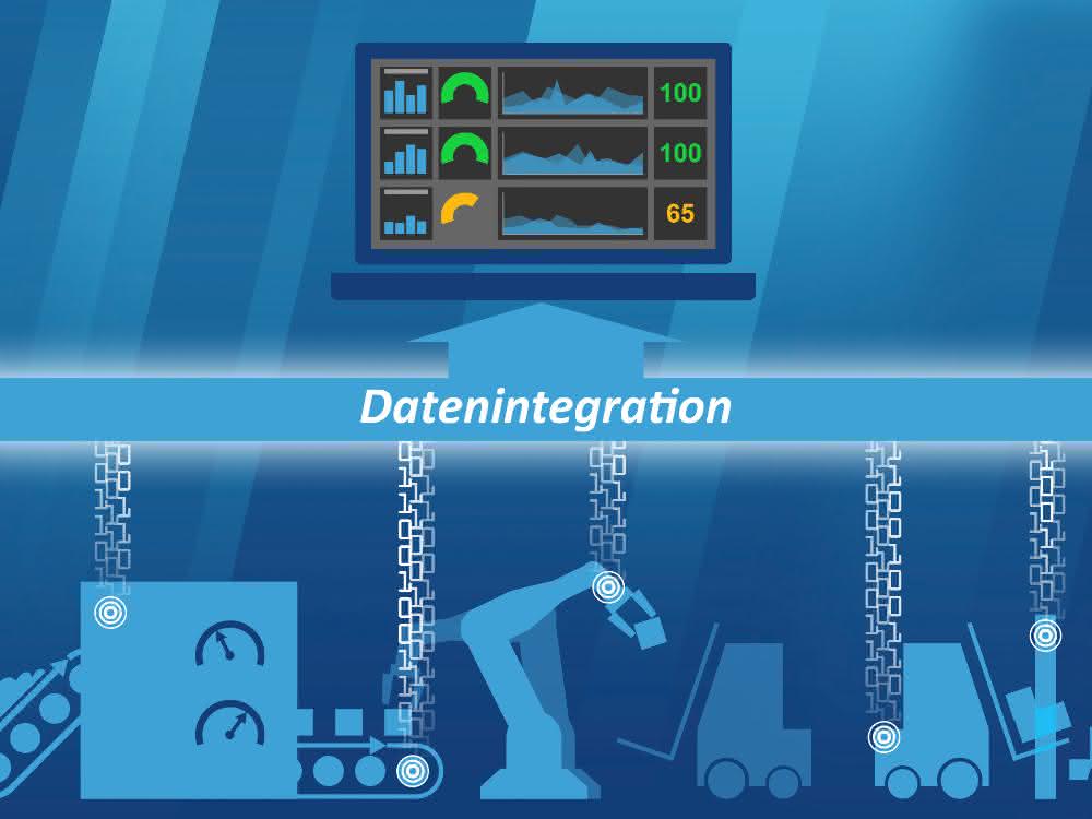 Data integration