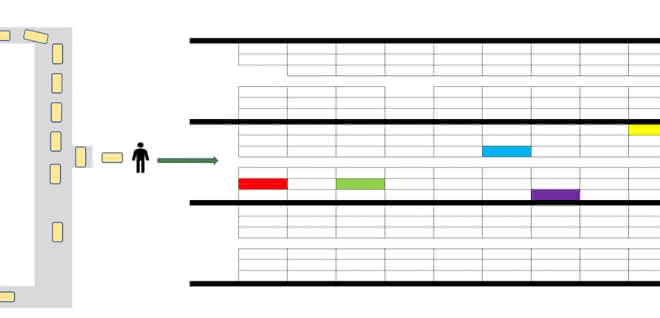Fig. 2 Application of the optimized inventory reservation strategy