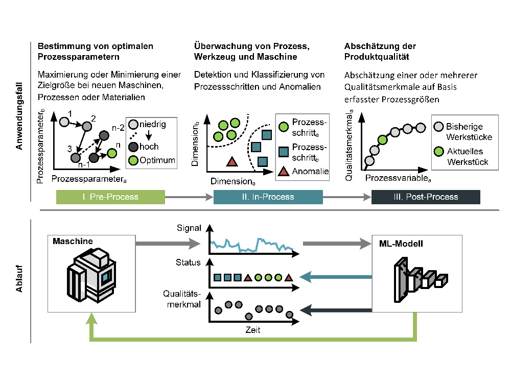 Graphic application possibilities of ML