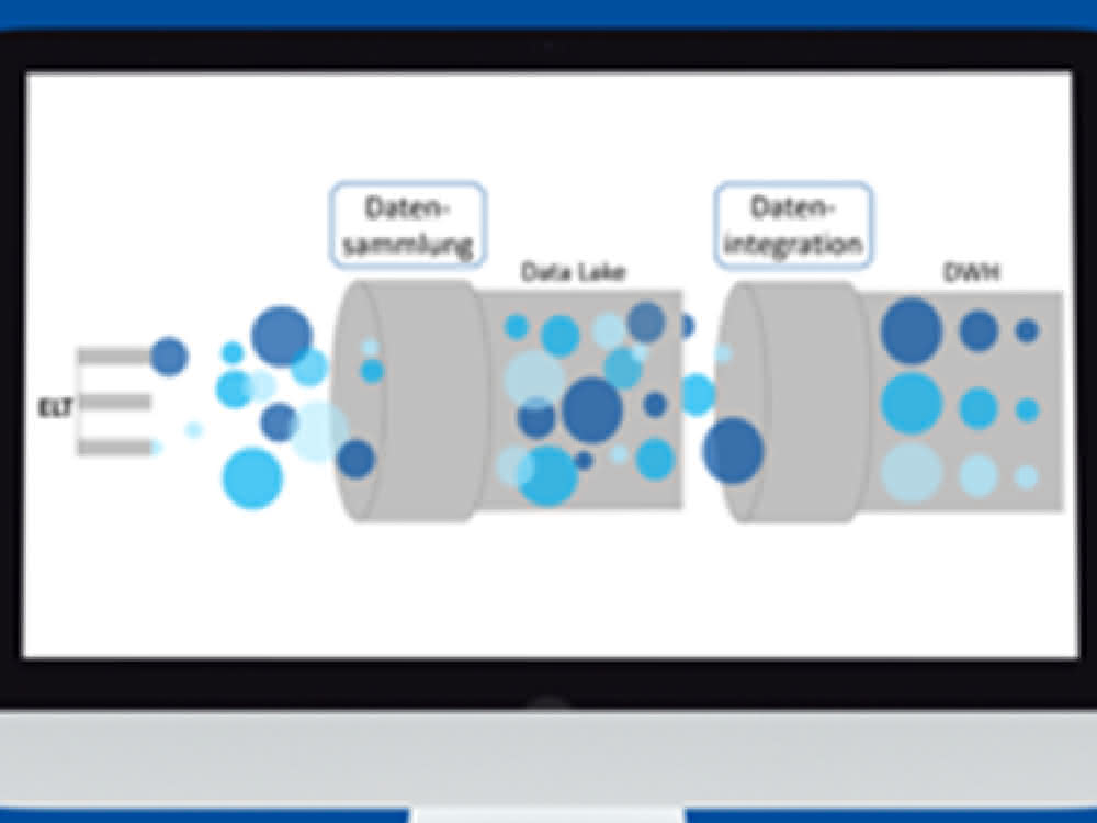 Fig. 1: Collecting and recording data