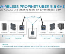 Wireless transmission