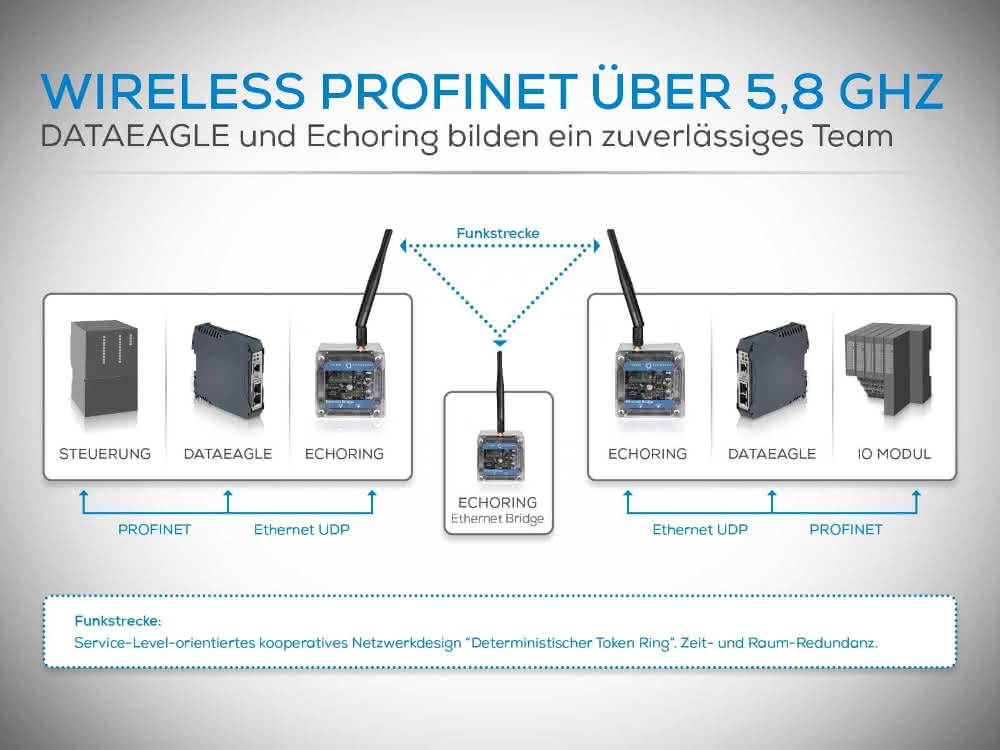 Wireless transmission