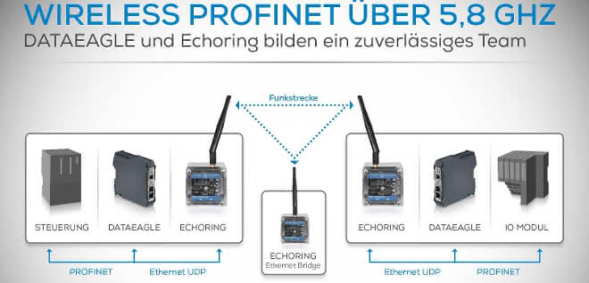 Wireless transmission