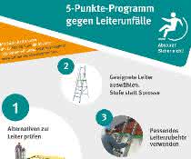 BG Bau: Fünf-Punkte-Programm: Leiterunfälle vermeiden BG Bau: Fünf-Punkte-Programm: Leiterunfälle vermeiden
