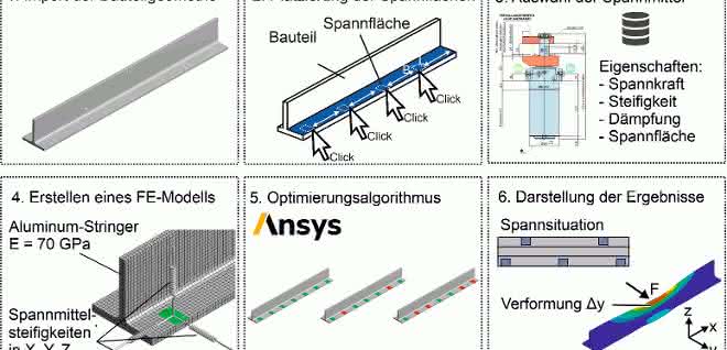 virtuelle Spannplanung virtuelle Spannplanung
