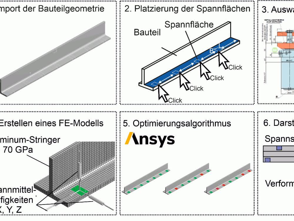 virtuelle Spannplanung