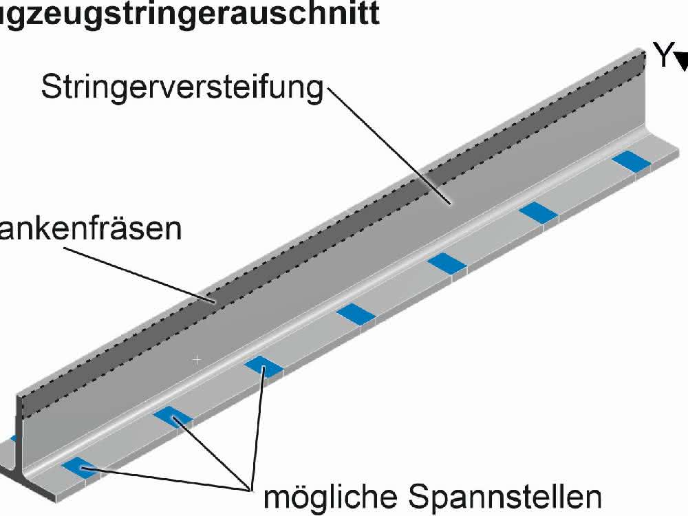 Verformungen