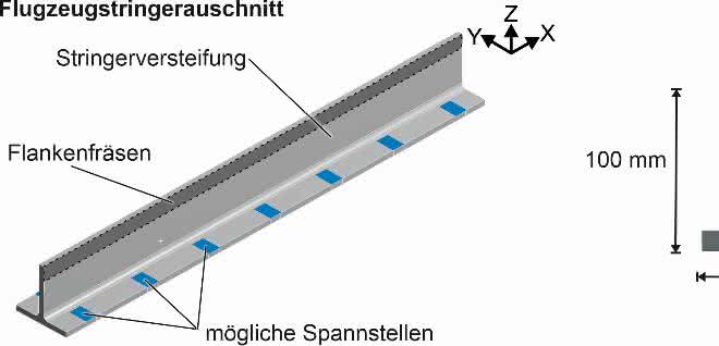 Verformungen Verformungen