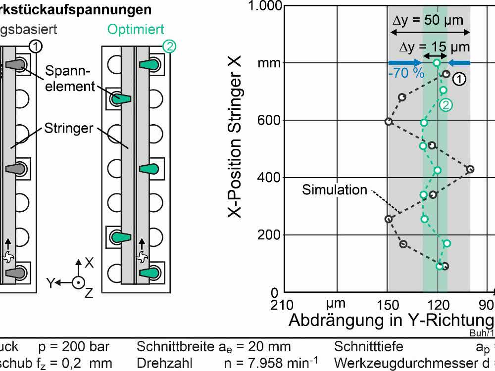 Abdrängung