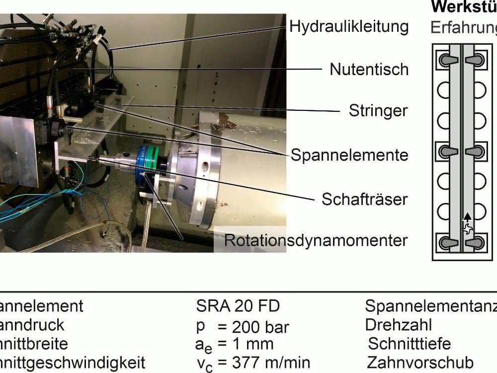 Experimental setup