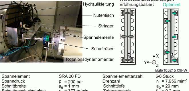 Versuchsaufbau Versuchsaufbau