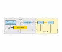 Flow chart