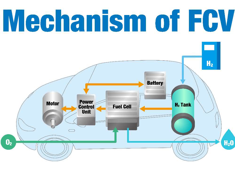 Fuel cell vehicle