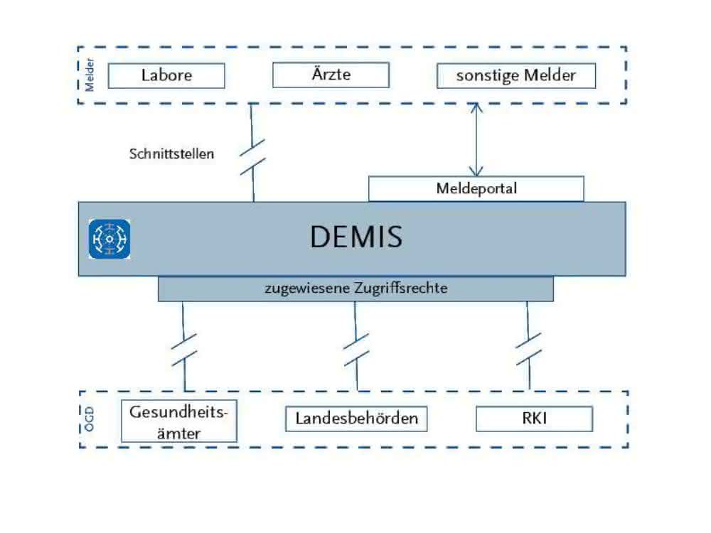Schema (Schema zum Deutschen Elektronischen Melde- und Informationssystem für den Infektionsschutz)