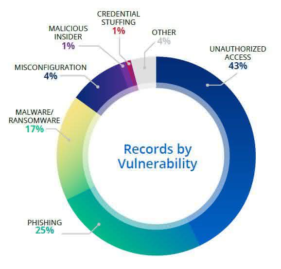 IAM platform: Manage identities and access IAM platform: Manage identities and access