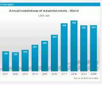 World Robotics 2021 World Robotics 2021