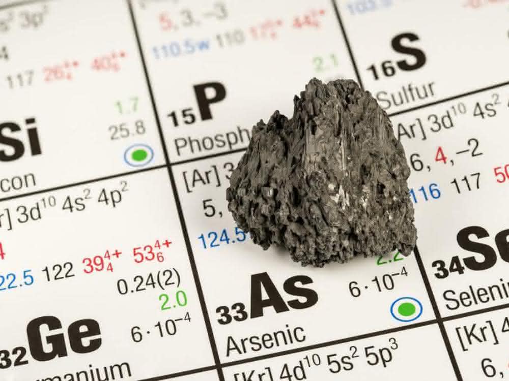 Kopplung von Ionenchromatographie und ICP-MS: Arsenspeziation in Sedimentproben bestimmen Ausschnitt vom Periodensystem