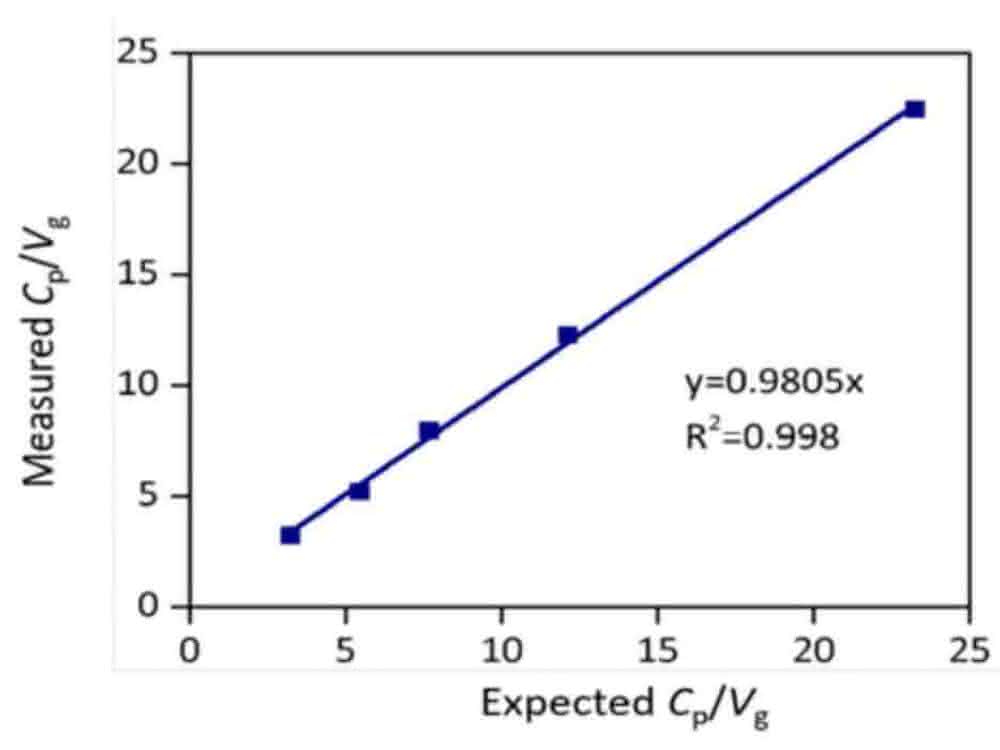 Virale Vektoren und andere Partikel im Life-Science-Bereich untersuchen: Lichtstreuung zur biophysikalischen Charakterisierung
