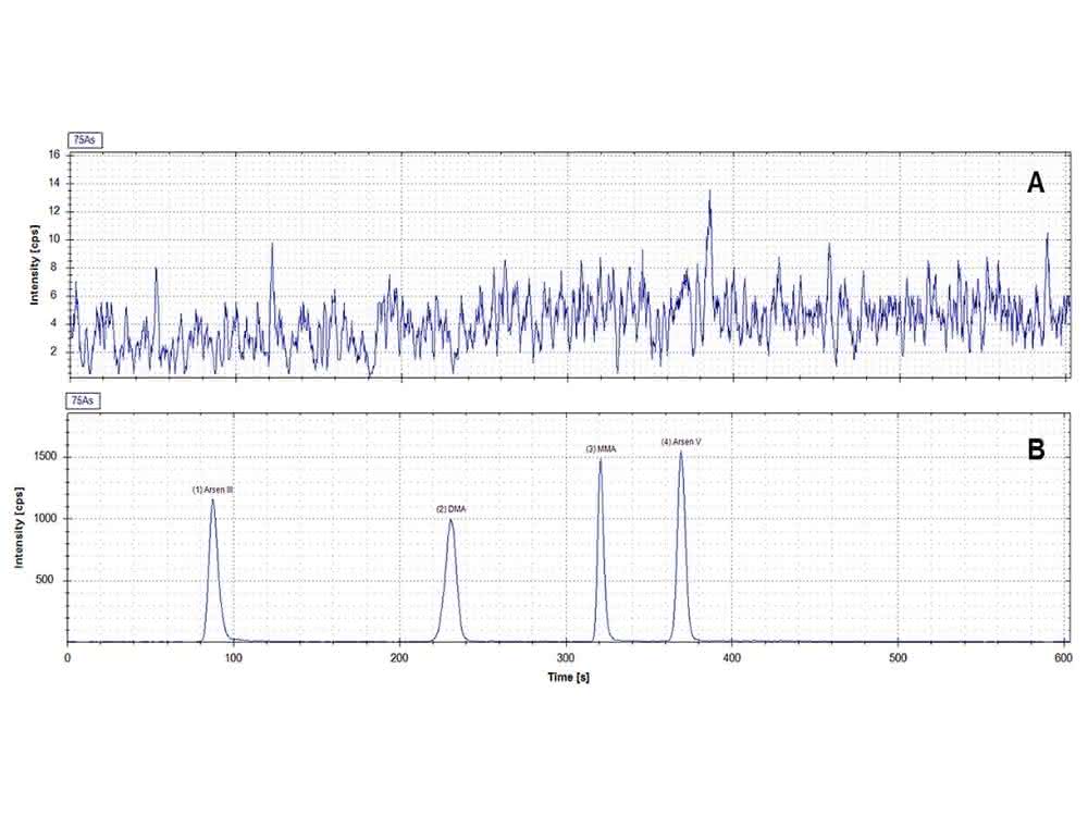 Kopplung von Ionenchromatographie und ICP-MS: Arsenspeziation in Sedimentproben bestimmen