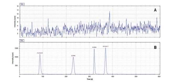 Kopplung von Ionenchromatographie und ICP-MS: Arsenspeziation in Sedimentproben bestimmen Kopplung von Ionenchromatographie und ICP-MS: Arsenspeziation in Sedimentproben bestimmen