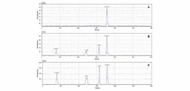 Kopplung von Ionenchromatographie und ICP-MS: Arsenspeziation in Sedimentproben bestimmen Kopplung von Ionenchromatographie und ICP-MS: Arsenspeziation in Sedimentproben bestimmen