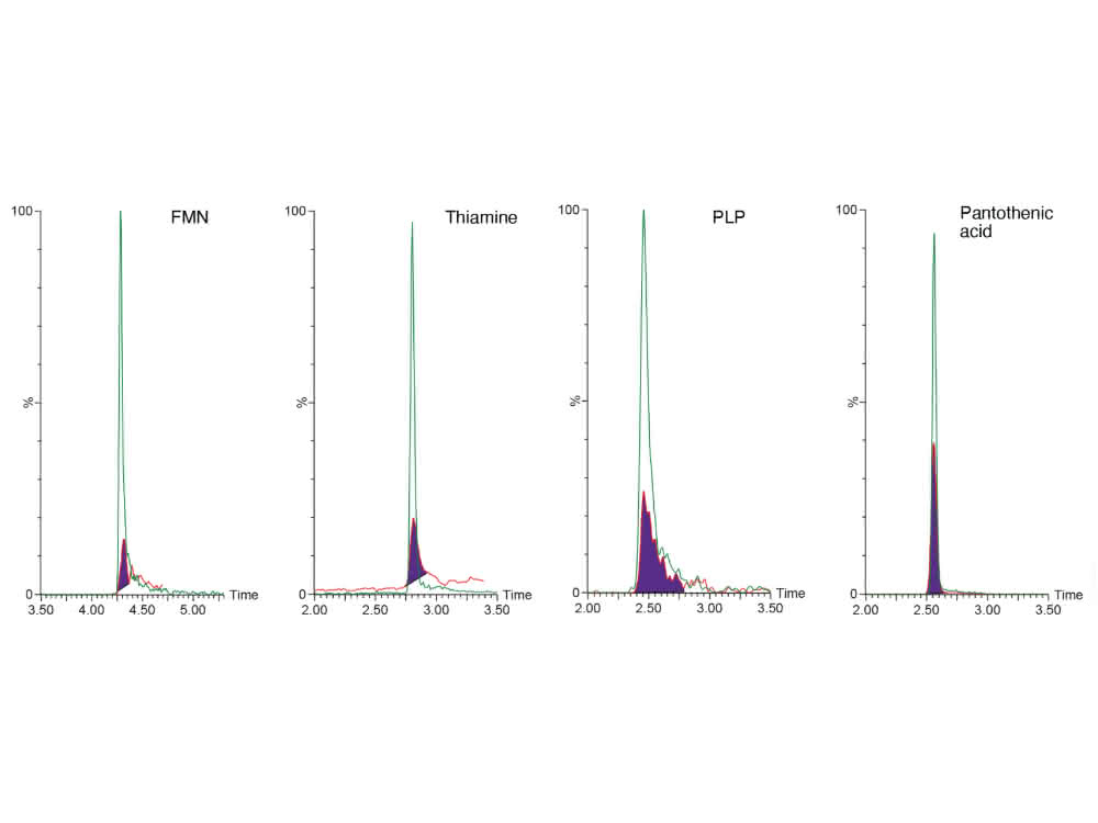 LC-MS/MS-Chromatogramme von FMN, Thiamin, PLP und Pantothensäure zum Vergleich verschiedener Setups.