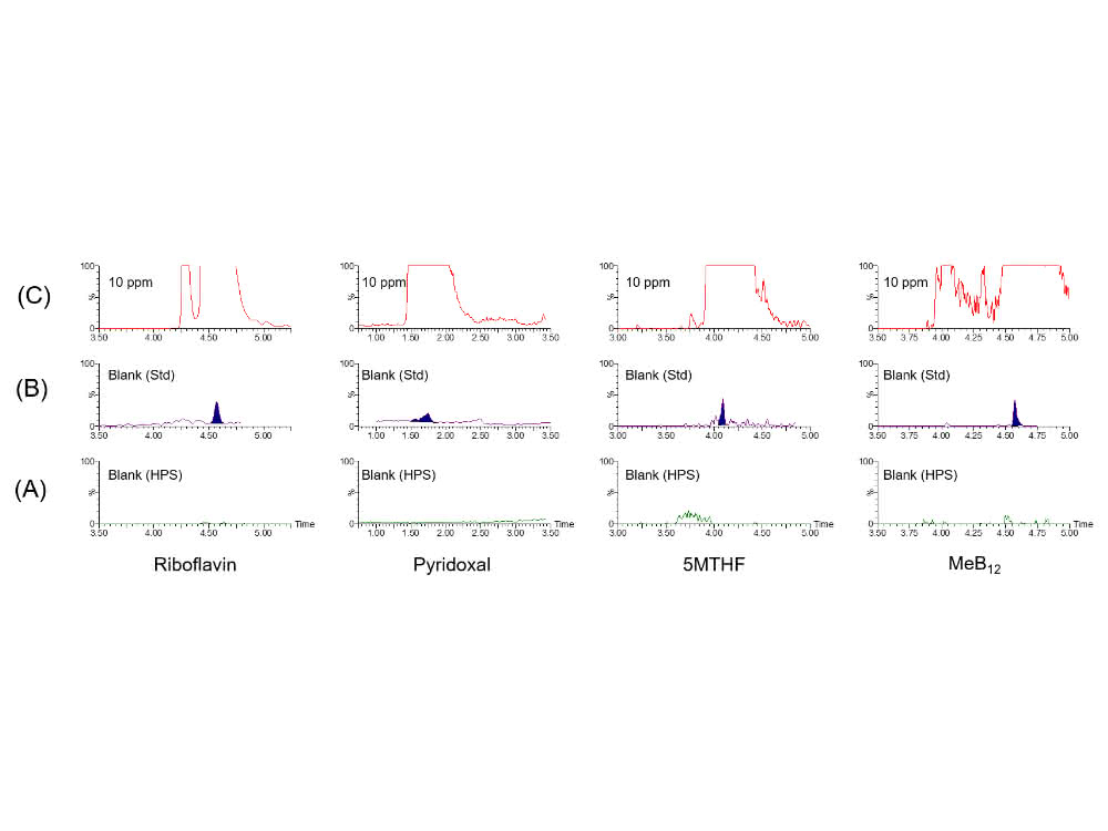 LC-MS/MS-Chromatogramme von Blankinjektionen, die direkt auf eine 10-µg/ml-Standardinjektion folgten.