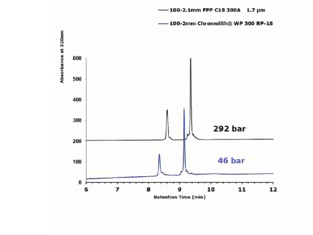 Chromatogramm Chromatogramm