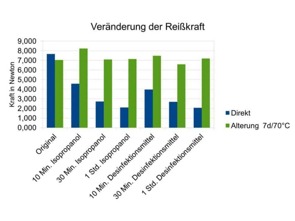 Grafik