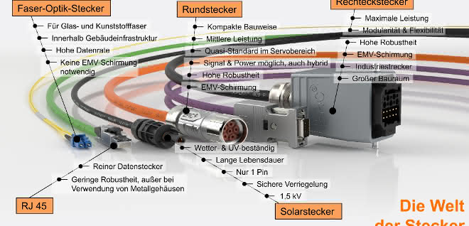 Plug connector