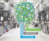 Process Mining