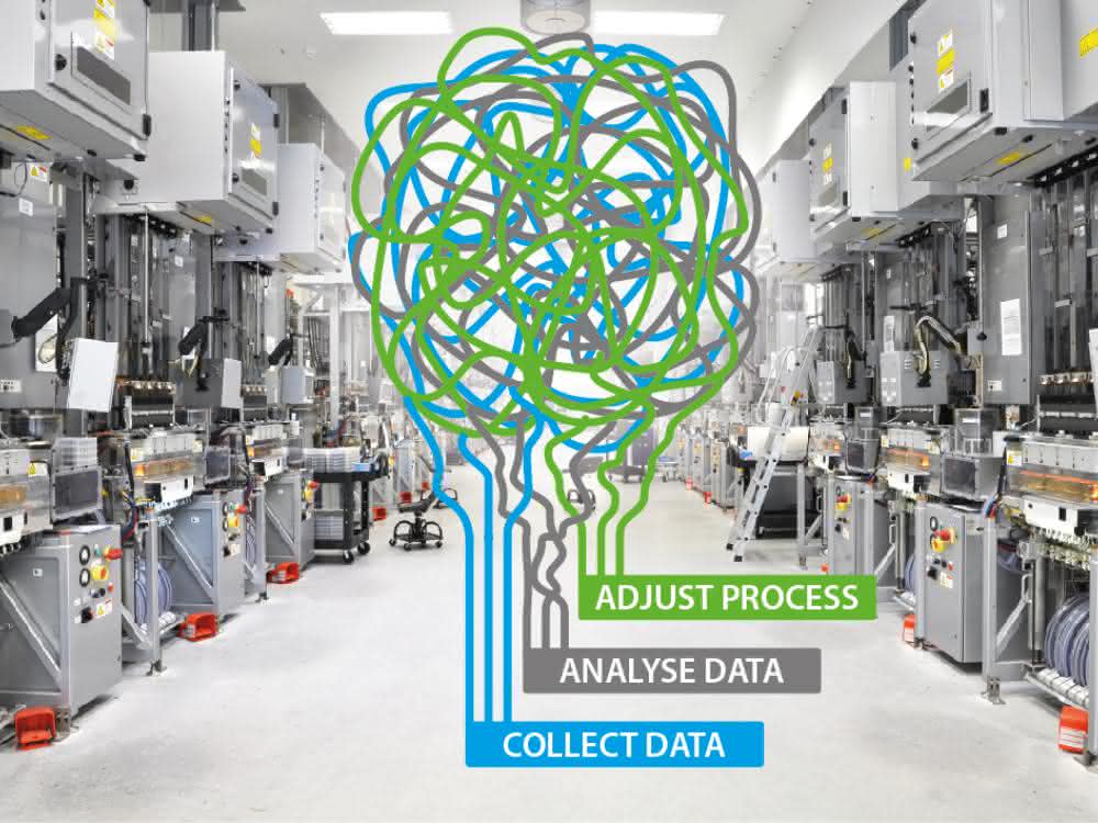 Process Mining