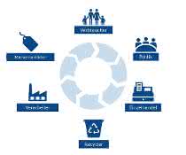 Pöppelmann circular economy