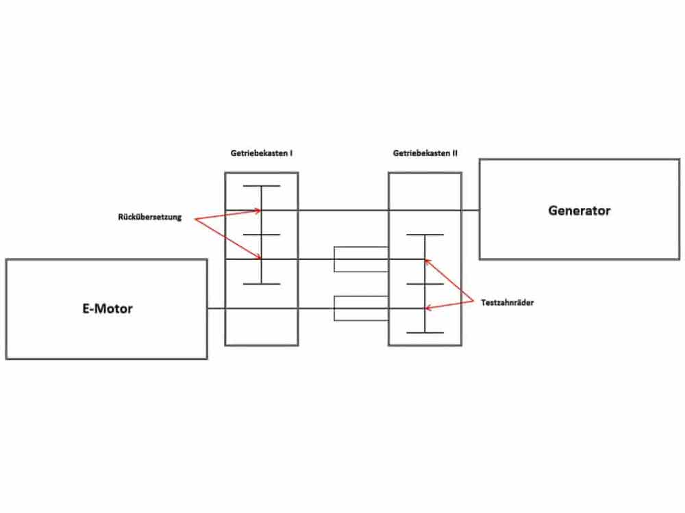 Principle sketch of sintered gear test rig Principle sketch of sintered gear test rig