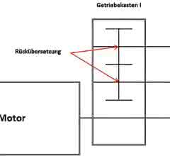 Principle sketch of sintered gear test rig