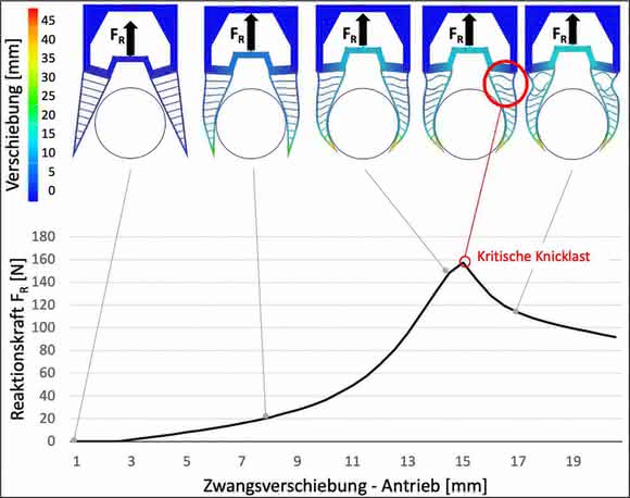 Simulation tools: Model-based development of gripping processes Simulation tools: Model-based development of gripping processes