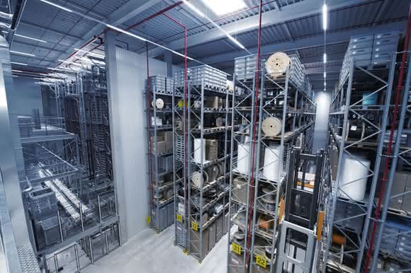 Production logistics: Flexibility for future growth