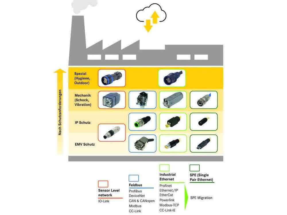 Digitization: Interfaces for late adopters
