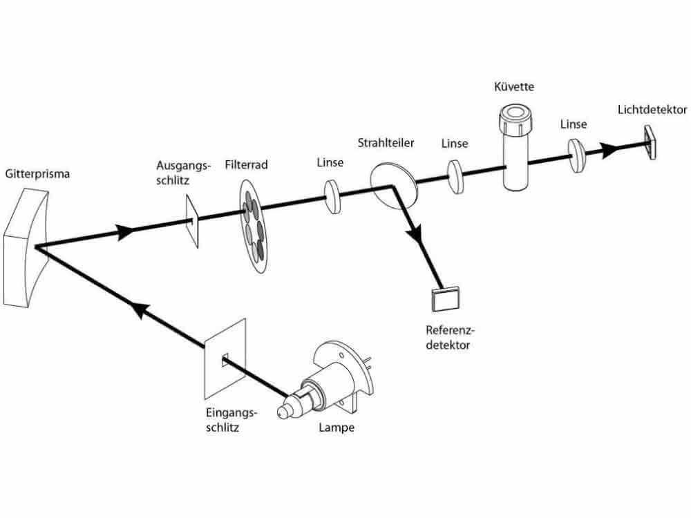 Optisches System