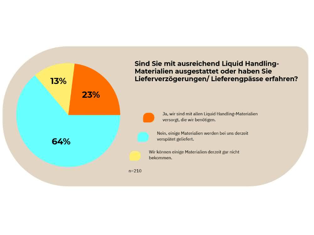 Labormitarbeitende befragt: Stimmungsbild aus der Laborbranche Grafik
