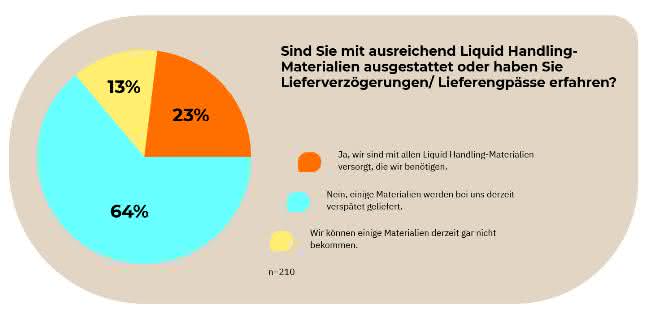 Grafik