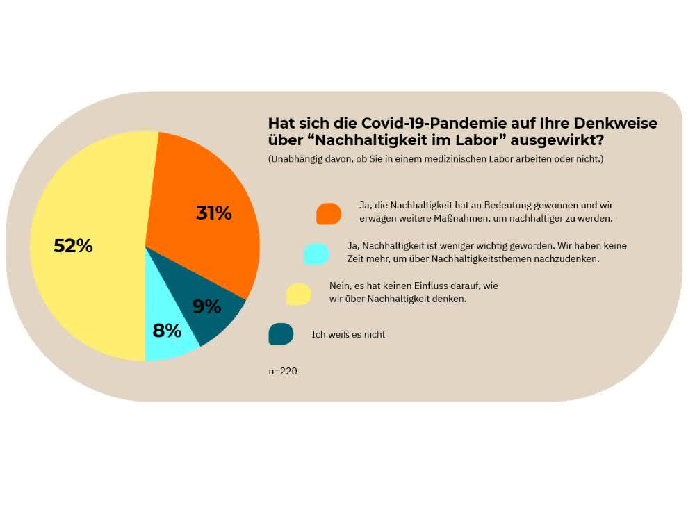 Grafik