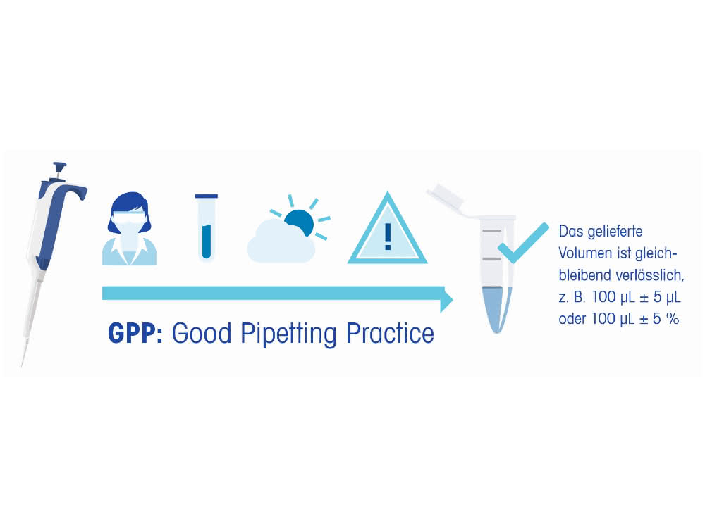 Ein risikobasierter Ansatz: Pipettenleistung überprüfen Einflüsse auf die Pipettiergenauigkeit (graphische Darstellung)