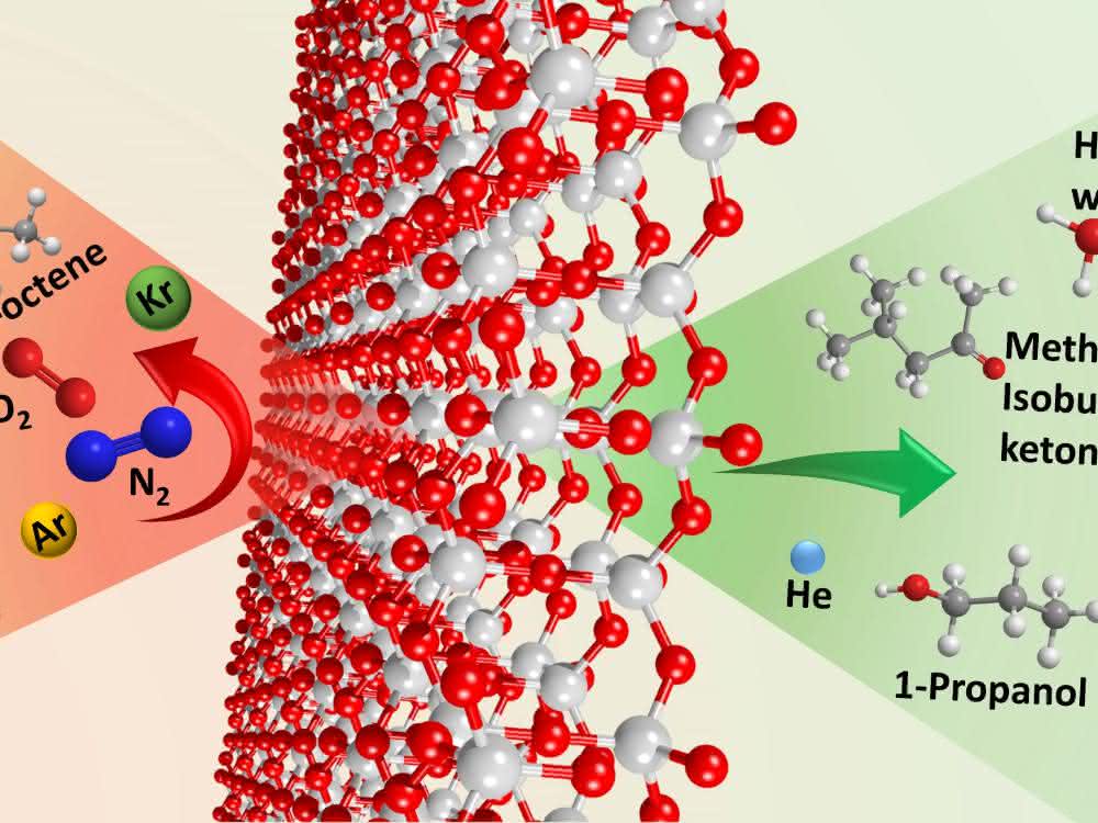 Materialwissenschaften: Zweidimensionales Siliziumdioxid als selektiv permeable Membran? Grafik zu zweidimensionalem Siliziumdioxid