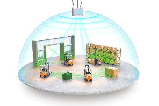 Still can now also do telecommunications: Fast data networks for intralogistics scenarios of the future