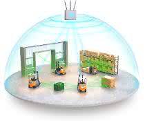 Still can now also do telecommunications: Fast data networks for intralogistics scenarios of the future Still can now also do telecommunications: Fast data networks for intralogistics scenarios of the future