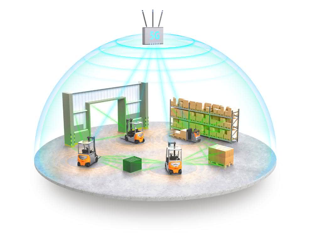 Still can now also do telecommunications: Fast data networks for intralogistics scenarios of the future