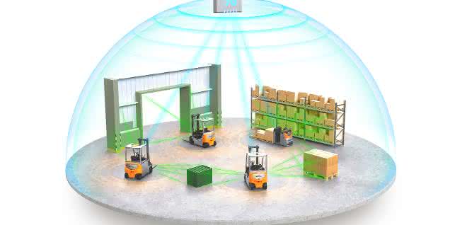 Still can now also do telecommunications: Fast data networks for intralogistics scenarios of the future