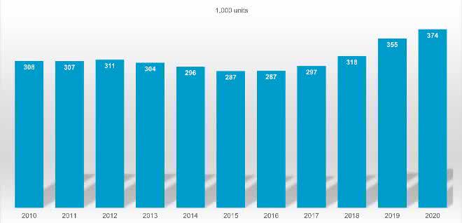 Industrial robots: Japan is the world's largest manufacturer Industrial robots: Japan is the world's largest manufacturer